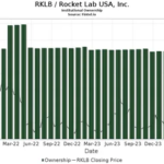 SMCI Stock